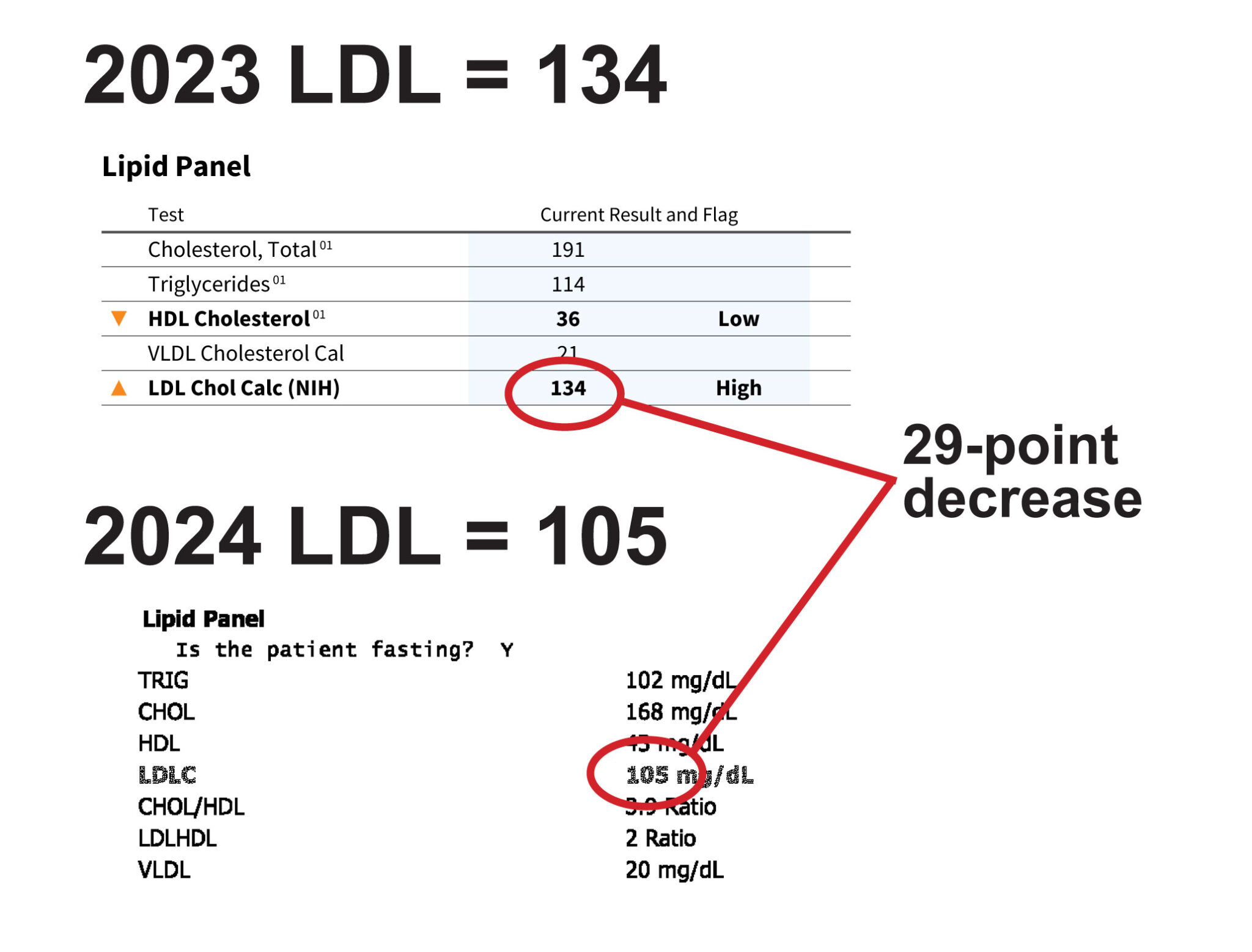 Ldl Ranking Labs The #1 thing I did everyday to lower LDL cholesterol - My Silly Squirts