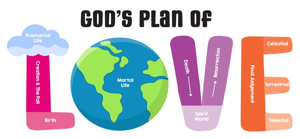 God's plan of love printable visual aid