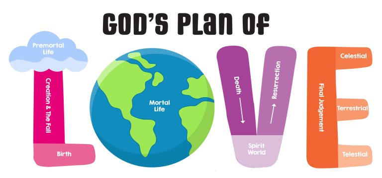 God's plan of love printable visual aid